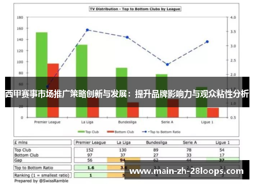 西甲赛事市场推广策略创新与发展：提升品牌影响力与观众粘性分析