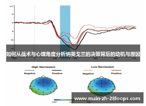 如何从战术与心理角度分析纳英戈兰的决策背后的动机与原因