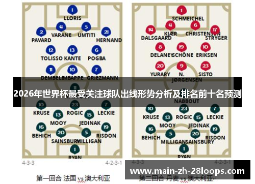 2026年世界杯最受关注球队出线形势分析及排名前十名预测
