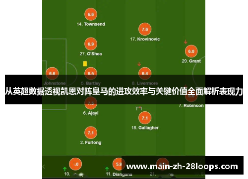 从英超数据透视凯恩对阵皇马的进攻效率与关键价值全面解析表现力