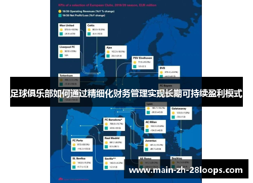 足球俱乐部如何通过精细化财务管理实现长期可持续盈利模式 足球俱乐部如何通过精细化财务管理实现长期可持续盈利模式