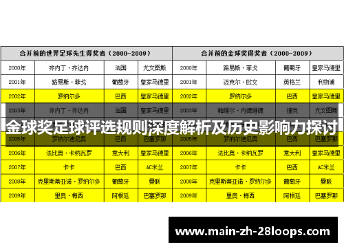 金球奖足球评选规则深度解析及历史影响力探讨