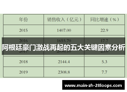 阿根廷豪门激战再起的五大关键因素分析